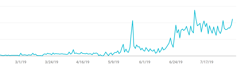 how long does seo take to start working